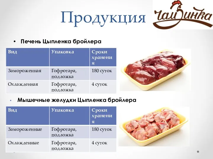 Продукция Печень Цыпленка бройлера Мышечные желудки Цыпленка бройлера