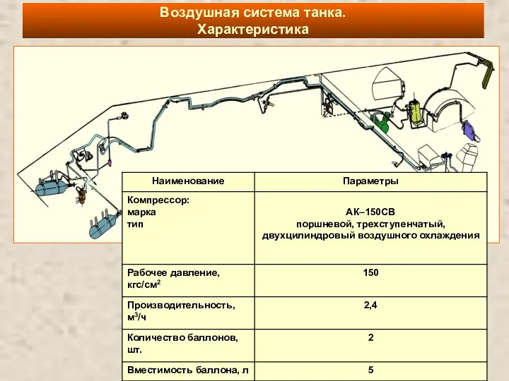 Воздушная система танка. Характеристика