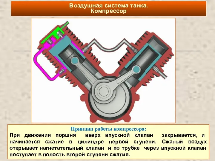 Воздушная система танка. Компрессор Принцип работы компрессора: При движении поршня