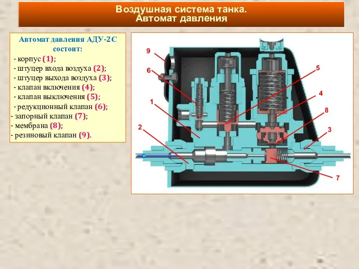 Автомат давления АДУ-2С состоит: - корпус (1); - штуцер входа