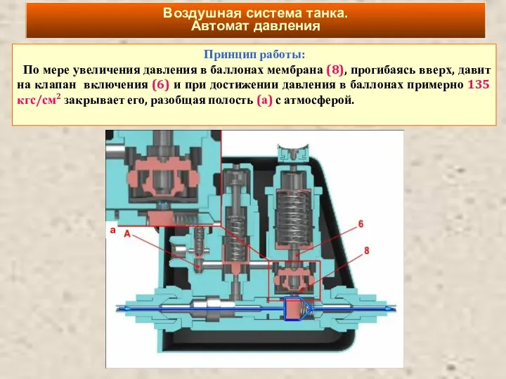 Принцип работы: По мере увеличения давления в баллонах мембрана (8),