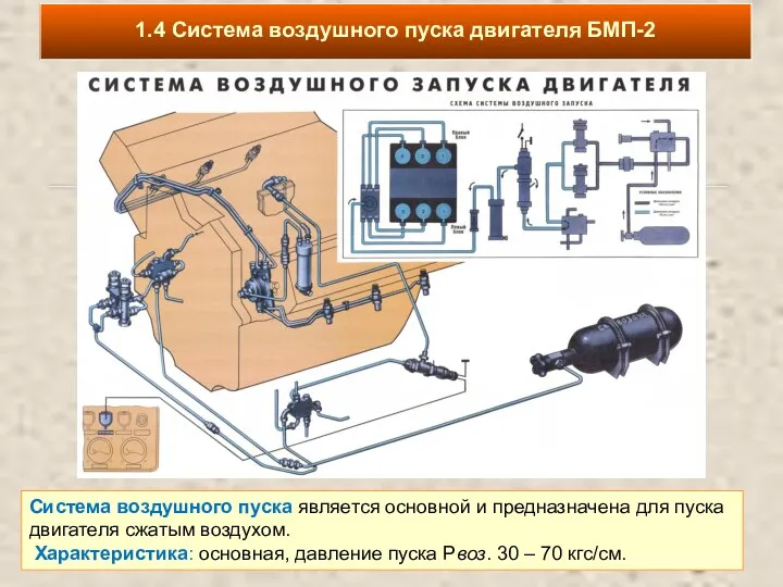 1.4 Система воздушного пуска двигателя БМП-2 Система воздушного пуска является