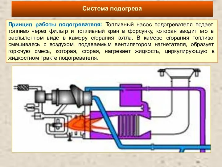 Система подогрева Принцип работы подогревателя: Топливный насос подогревателя подает топливо