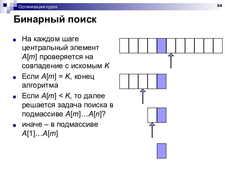 Организация курса Бинарный поиск На каждом шаге центральный элемент A[m]
