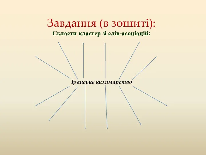 Завдання (в зошиті): Скласти кластер зі слів-асоціацій: Іранське килимарство