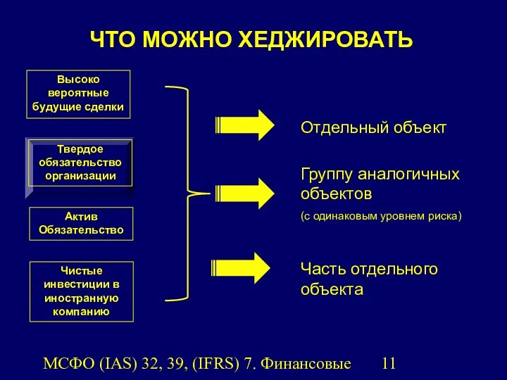 МСФО (IAS) 32, 39, (IFRS) 7. Финансовые инструменты. ЧТО МОЖНО