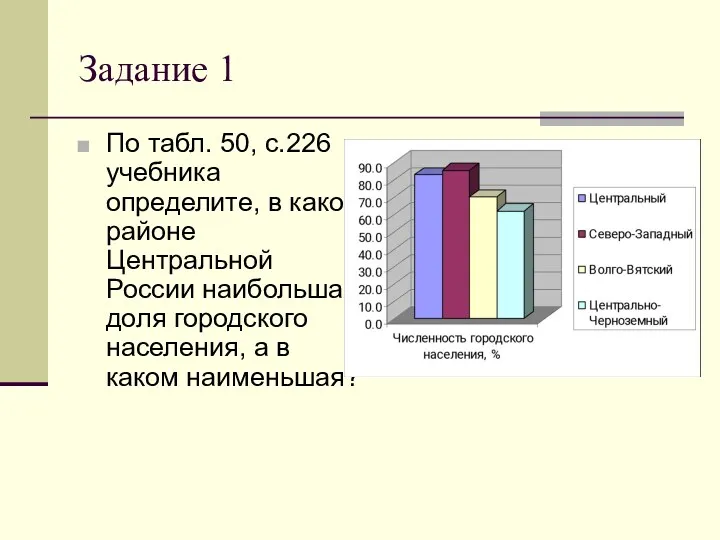 Задание 1 По табл. 50, с.226 учебника определите, в каком районе Центральной России