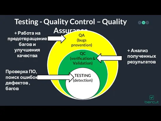 Testing - Quality Control – Quality Assurance TESTING (detection) QC