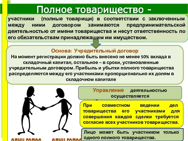 участники (полные товарищи) в соответствии с заключенным между ними договором