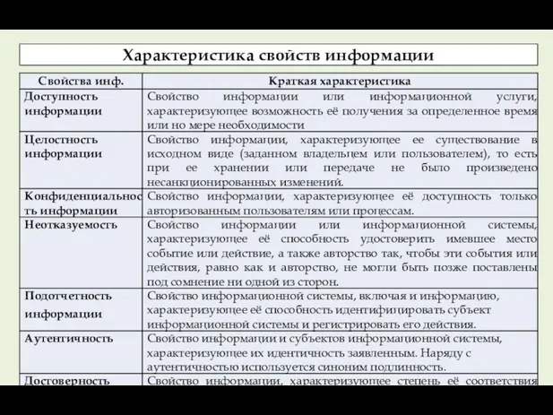 Характеристика свойств информации