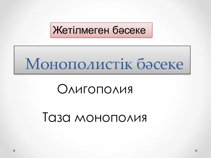 Жетілмеген бәсеке Монополистік бәсеке Олигополия Таза монополия