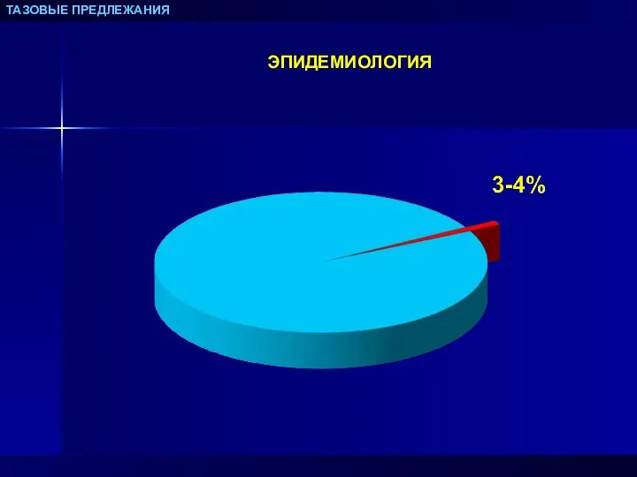 ТАЗОВЫЕ ПРЕДЛЕЖАНИЯ ЭПИДЕМИОЛОГИЯ