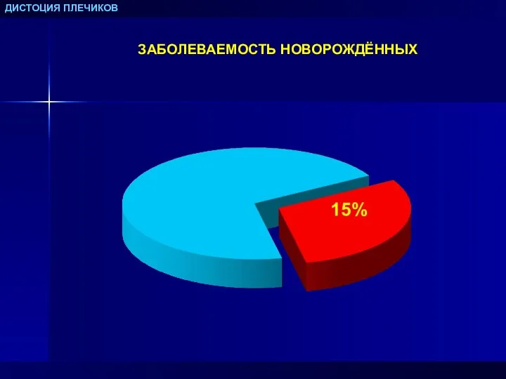 ДИСТОЦИЯ ПЛЕЧИКОВ ЗАБОЛЕВАЕМОСТЬ НОВОРОЖДЁННЫХ