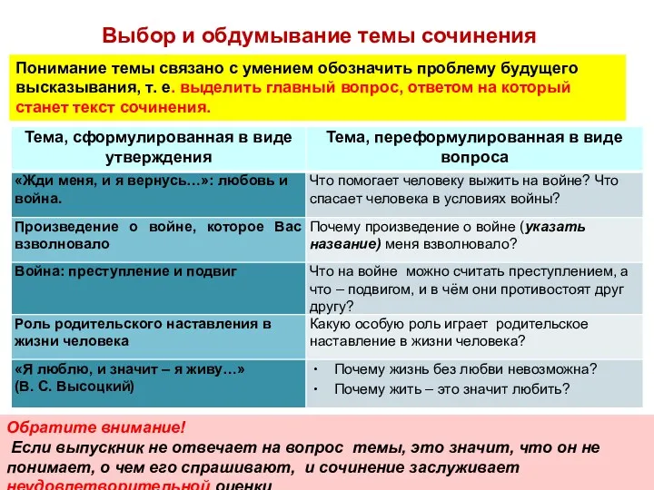 Понимание темы связано с умением обозначить проблему будущего высказывания, т.