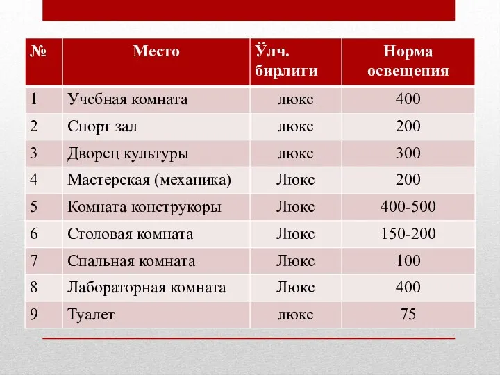 СНиП 23-05-95 бўйича ёритилганлик нормалари