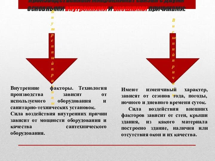 Производственный микроклимат связан с двумя основными внутренними и внешними причинами: