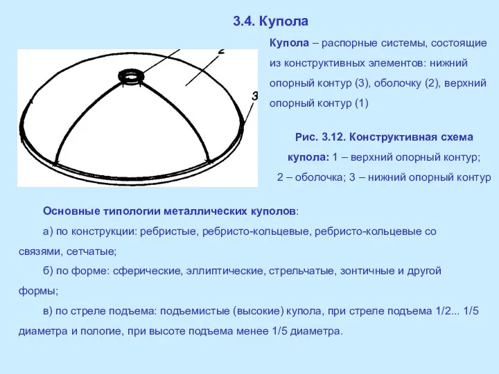 3.4. Купола Рис. 3.12. Конструктивная схема купола: 1 – верхний опорный контур; 2