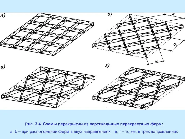 Рис. 3.4. Схемы перекрытий из вертикальных перекрестных ферм: а, б – при расположении