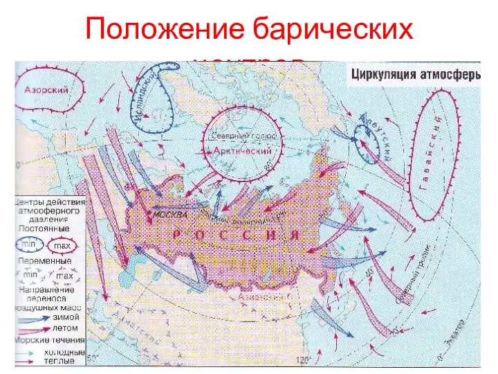 Положение барических центров