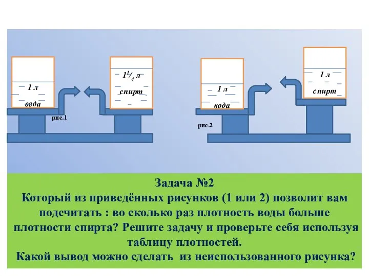 Задача №2 Который из приведённых рисунков (1 или 2) позволит