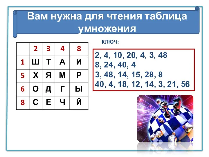 Вам нужна для чтения таблица умножения 2, 4, 10, 20,