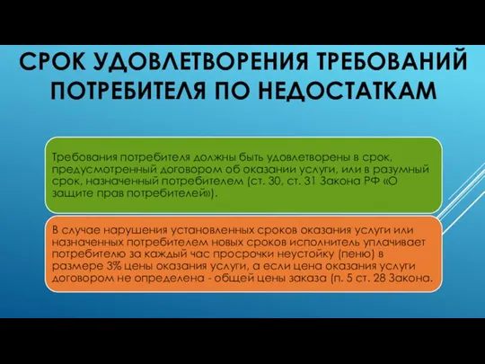 СРОК УДОВЛЕТВОРЕНИЯ ТРЕБОВАНИЙ ПОТРЕБИТЕЛЯ ПО НЕДОСТАТКАМ