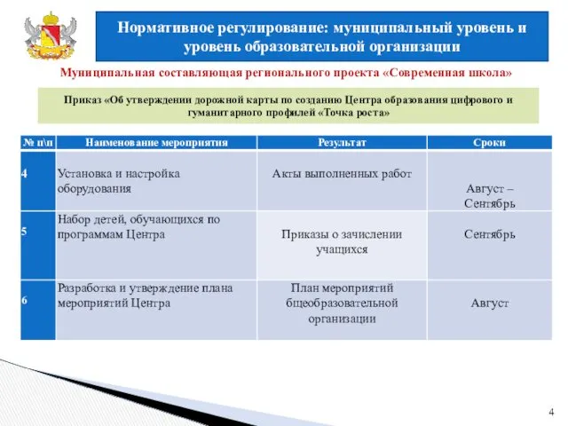 Нормативное регулирование: муниципальный уровень и уровень образовательной организации 4 Муниципальная