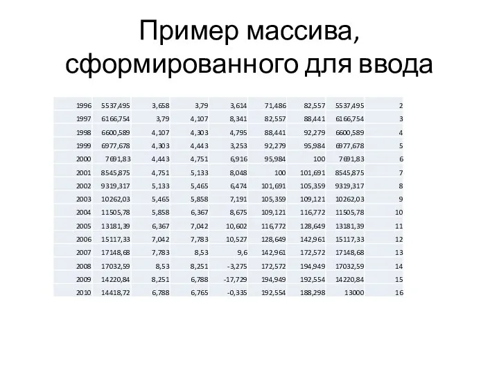 Пример массива, сформированного для ввода