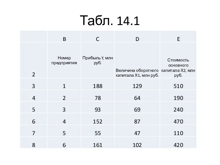 Табл. 14.1