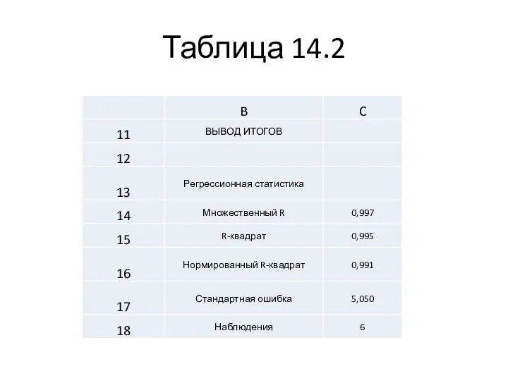 Таблица 14.2