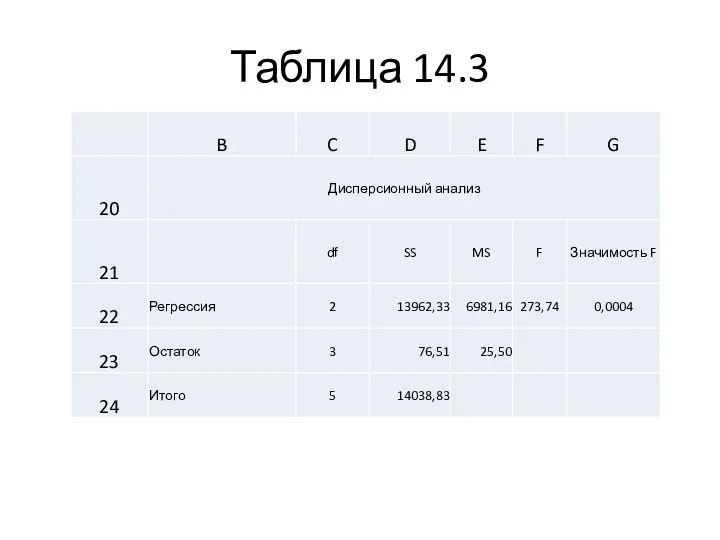 Таблица 14.3