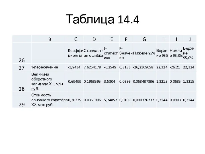 Таблица 14.4