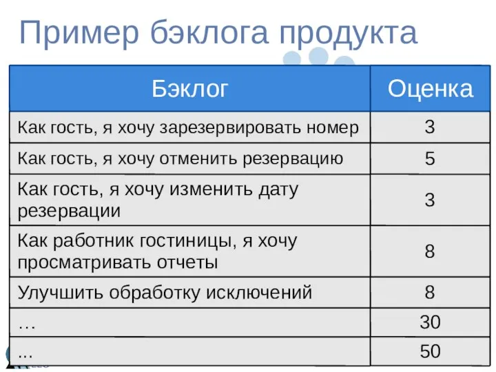 Пример бэклога продукта