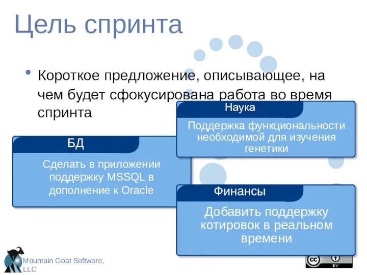 Цель спринта Короткое предложение, описывающее, на чем будет сфокусирована работа