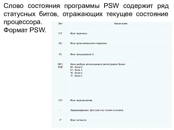 Слово состояния программы PSW содержит ряд статусных битов, отражающих текущее состояние процессора. Формат PSW.