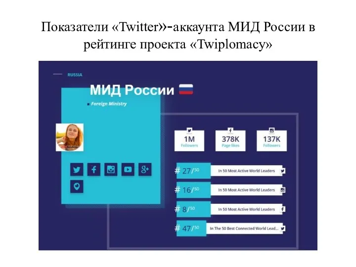 Показатели «Twitter»-аккаунта МИД России в рейтинге проекта «Twiplomacy»