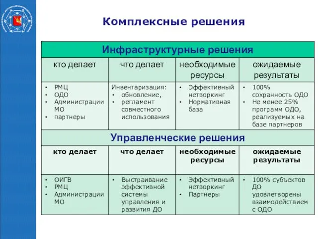 Комплексные решения