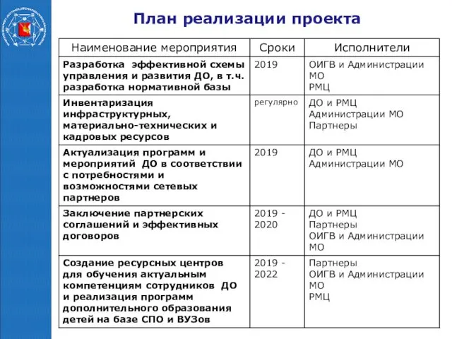 План реализации проекта