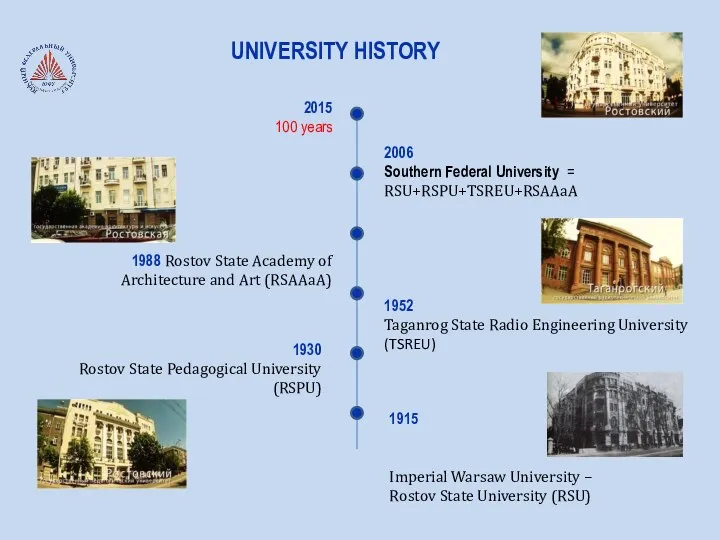 UNIVERSITY HISTORY