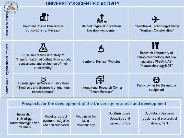 UNIVERSITY’S SCIENTIFIC ACTIVITY