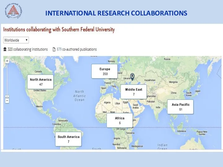 INTERNATIONAL RESEARCH COLLABORATIONS