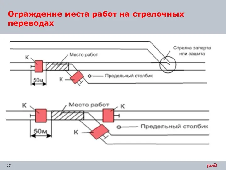 Ограждение места работ на стрелочных переводах