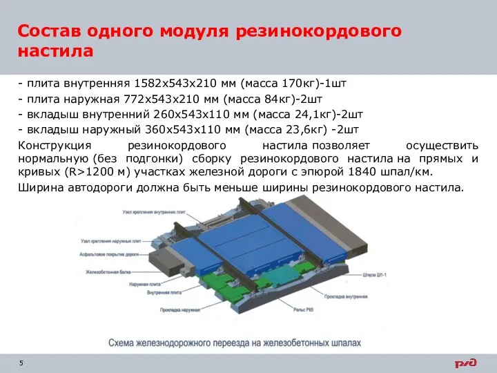 - плита внутренняя 1582x543x210 мм (масса 170кг)-1шт - плита наружная