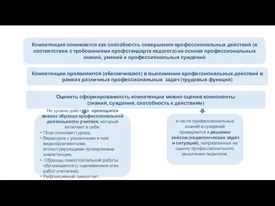 Компетенция понимается как способность совершения профессиональных действий (в соответствии с