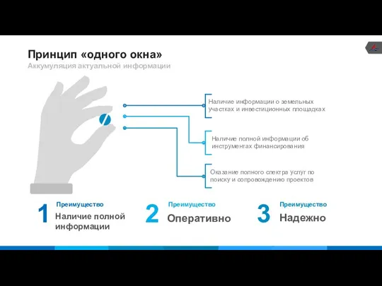 Принцип «одного окна» Аккумуляция актуальной информации Оказание полного спектра услуг