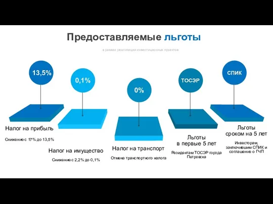 Налог на прибыль Снижение с 17% до 13,5% Налог на