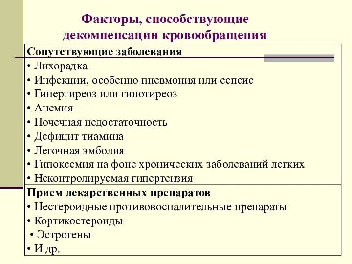 Факторы, способствующие декомпенсации кровообращения