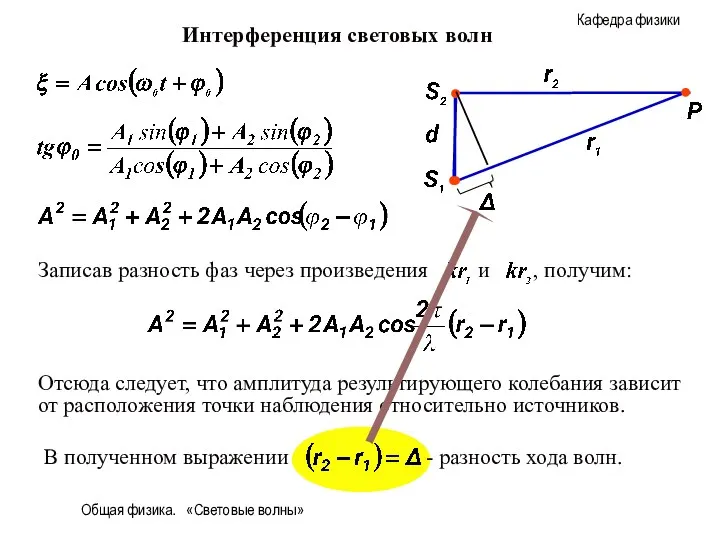 Общая физика. «Световые волны» Интерференция световых волн Отсюда следует, что