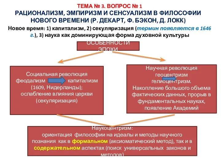 ТЕМА № 3. ВОПРОС № 1 ОСОБЕННОСТИ ЭПОХИ Социальная революция