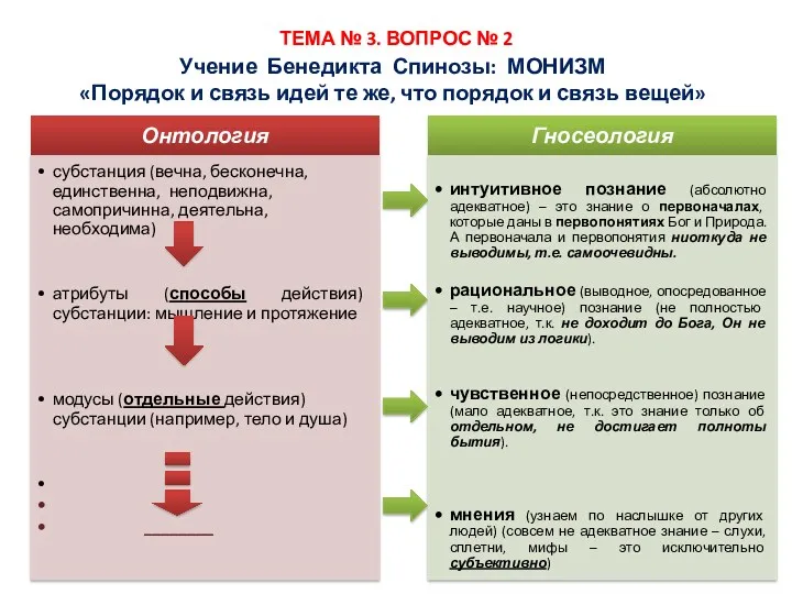 Учение Бенедикта Спинозы: МОНИЗМ «Порядок и связь идей те же,